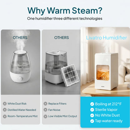 Livatro 6L Warm Mist Humidifier, Top-Fill Steam Humidifier for Bedroom and Home, White